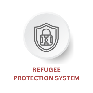 Refugee protection system